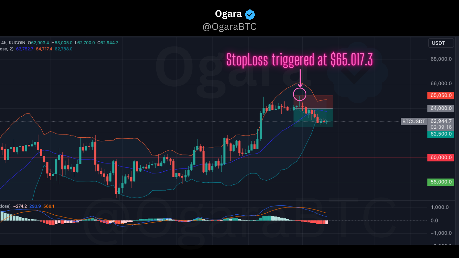 Trade 250824 Update - Futures chart confusion