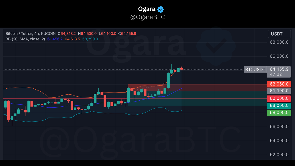 Trade 240821 Update: Profit Target Missed