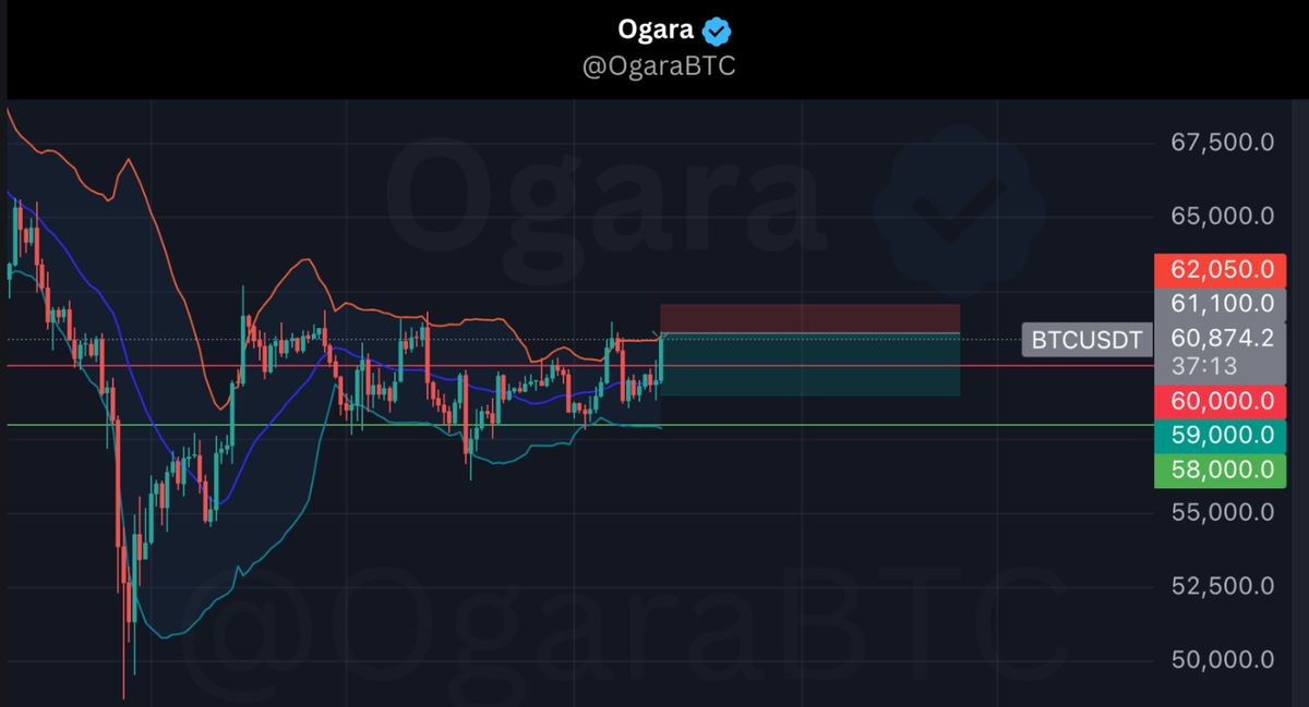 Trade 240821 (entry)