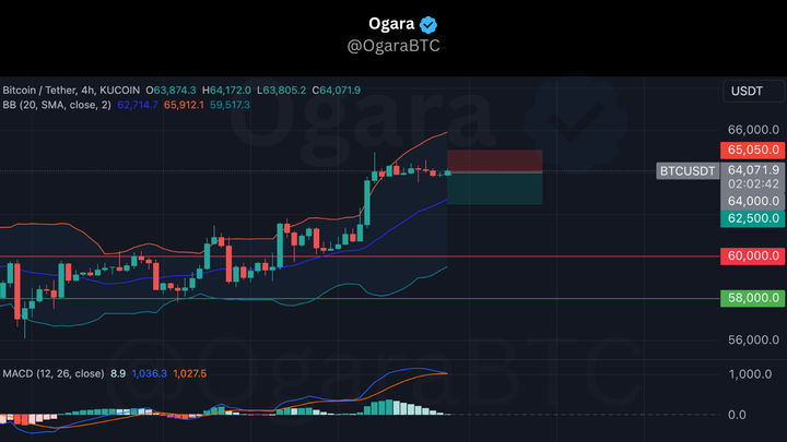 Trade 240825 (entry)